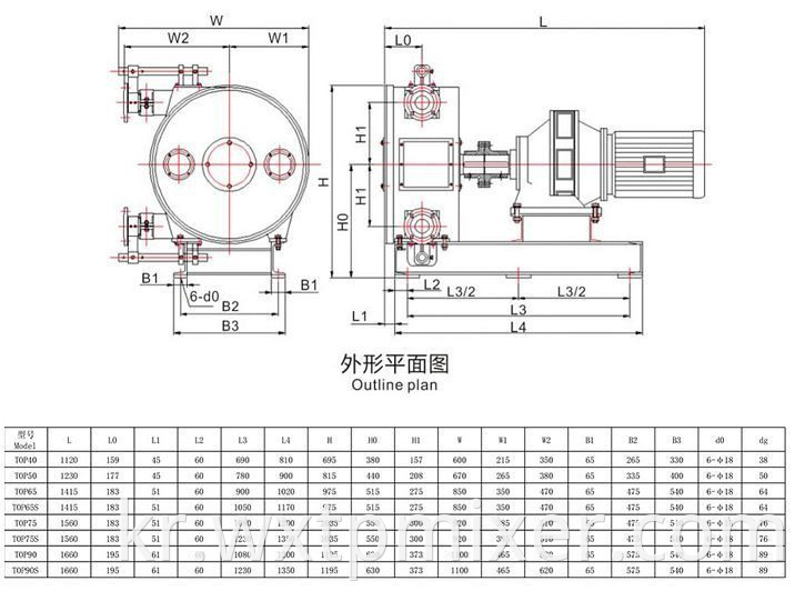 Hose Pump4